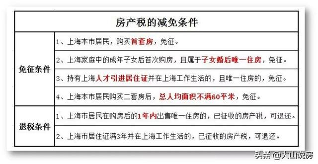 2022年，房产税“试点”已不可避免