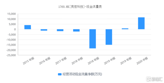 英恒科技2天涨75%，是妖股还是牛股？