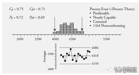 这一文，彻底讲清楚Cp,Cpk,Pp和Ppk之间的关系