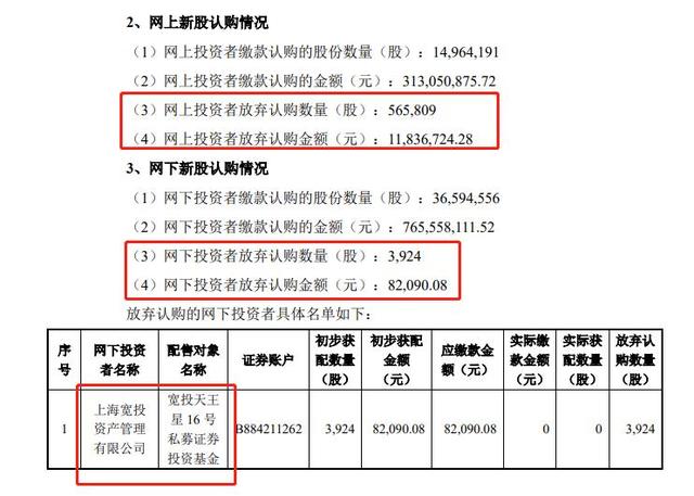 射频芯片企业慧智微上市首日破发，募资额缩水近5亿元，57万股曾遭中签者弃购