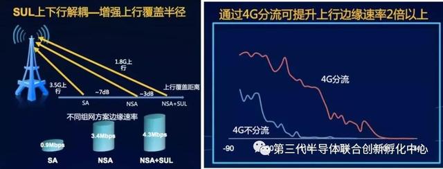 5G基站到底长啥样，看图就懂了