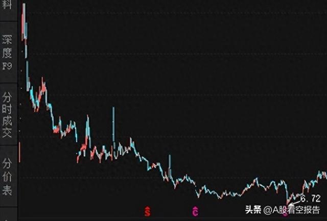 松炀资源：控股东疯狂减持、股价却不断上涨！明确看空！