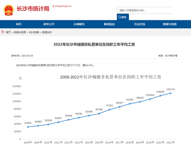 长沙统计局2022年职工平均工资121171元！职工这些权益或调整