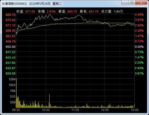 300亿市值科技龙头大族激光宣布分拆上市！今天会涨停吗？