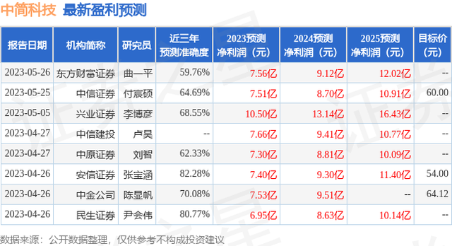 东方财富证券：给予中简科技增持评级