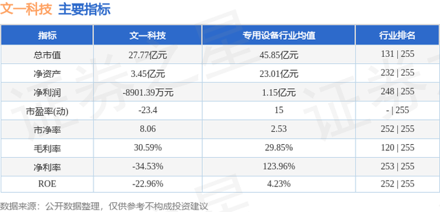 异动快报：文一科技（600520）2月21日9点43分触及涨停板