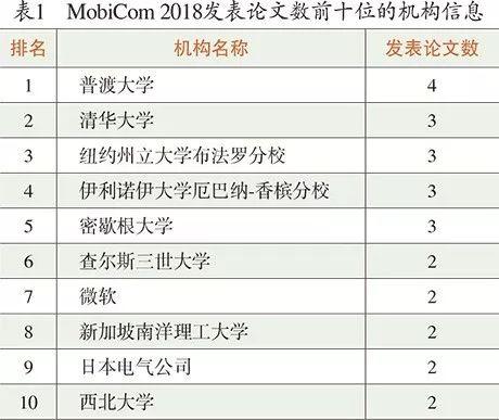 CCCF动态｜AceMap全方位的“统计图谱”——MobiCom 2018