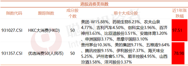 最全最TOP的港股基金汇总！看好港股就买这几只基金