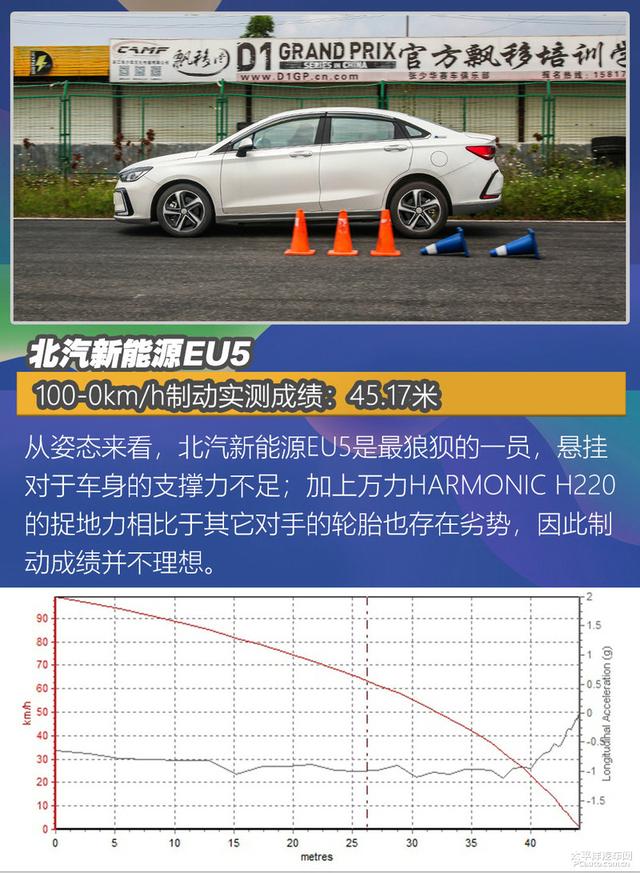 4款纯电家用车测试：畅巡续航最长，威马EX5百公里加速8秒内