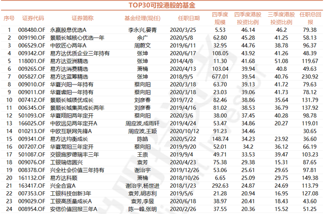 最全最TOP的港股基金汇总！看好港股就买这几只基金