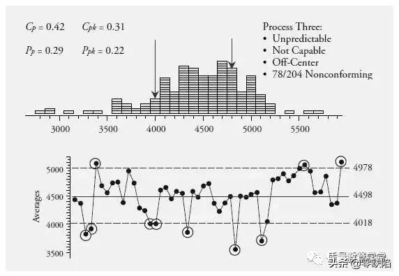 这一文，彻底讲清楚Cp,Cpk,Pp和Ppk之间的关系