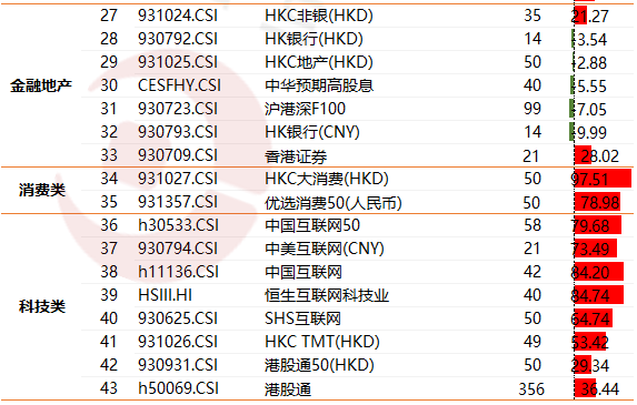 最全最TOP的港股基金汇总！看好港股就买这几只基金