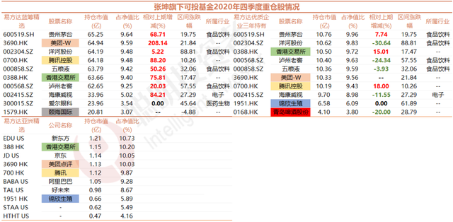 最全最TOP的港股基金汇总！看好港股就买这几只基金