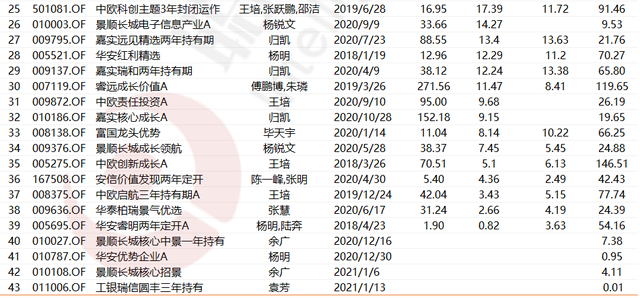 最全最TOP的港股基金汇总！看好港股就买这几只基金