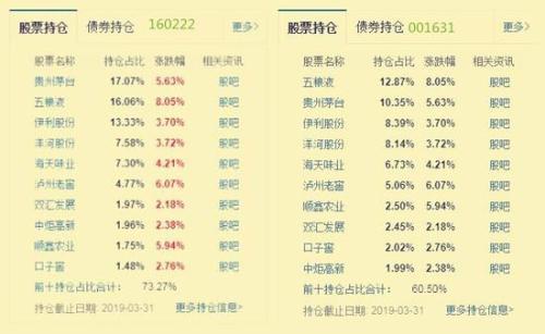 今年来收益率排名前10的指数基金有哪些？