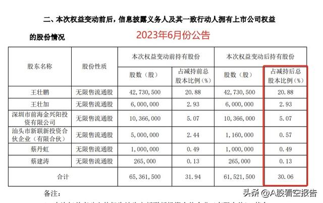 松炀资源：控股东疯狂减持、股价却不断上涨！明确看空！