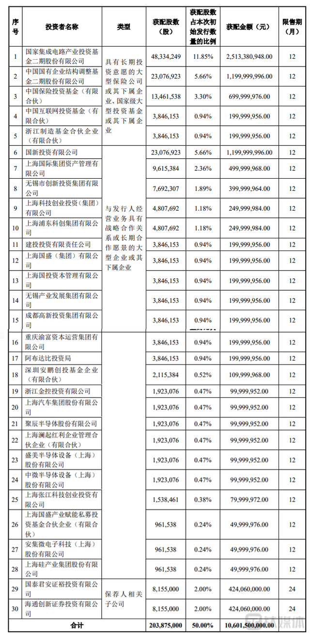 今年A股最大IPO上市来袭，华虹公司最新市值逾930亿｜硅基世界