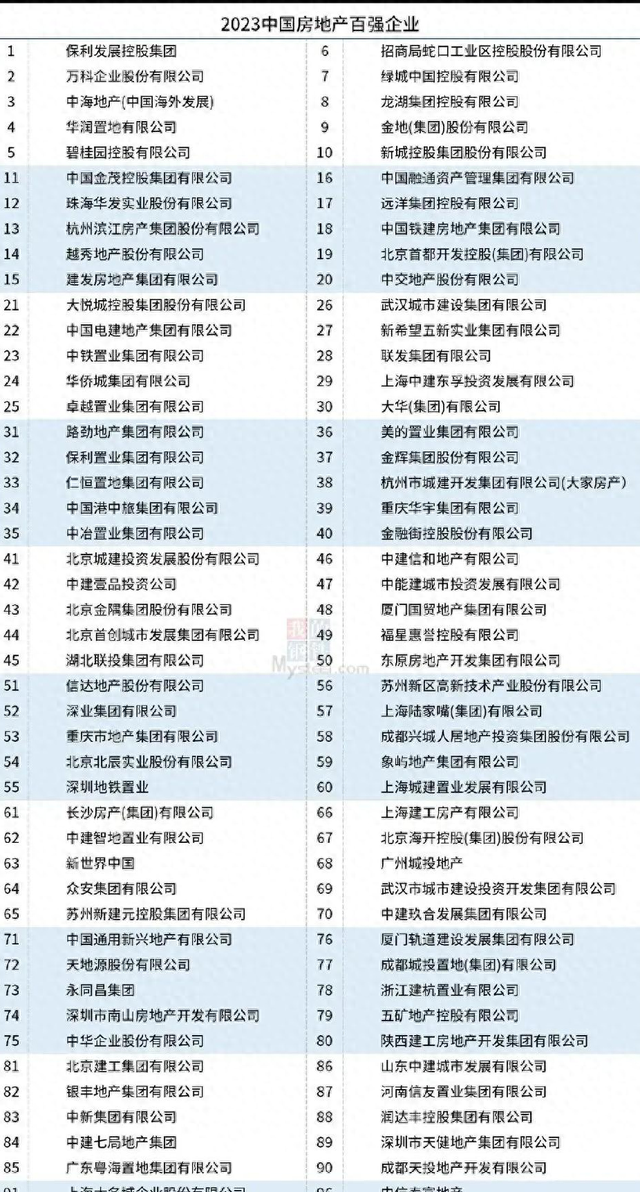 中国房企综合实力：揭秘2023年排名前十强