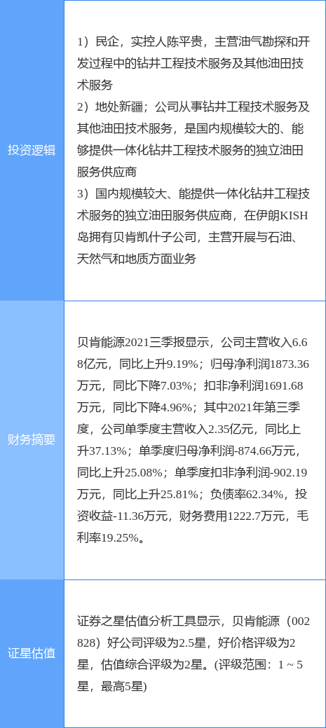 2月8日贝肯能源涨停分析：中伊概念，西部大开发，新疆概念热股