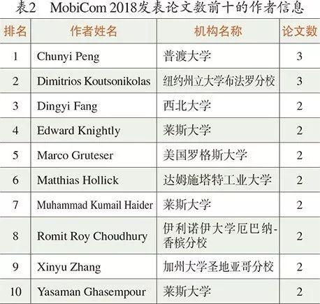 CCCF动态｜AceMap全方位的“统计图谱”——MobiCom 2018