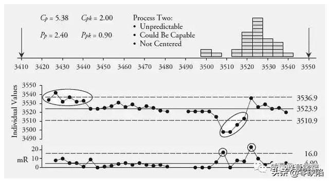这一文，彻底讲清楚Cp,Cpk,Pp和Ppk之间的关系