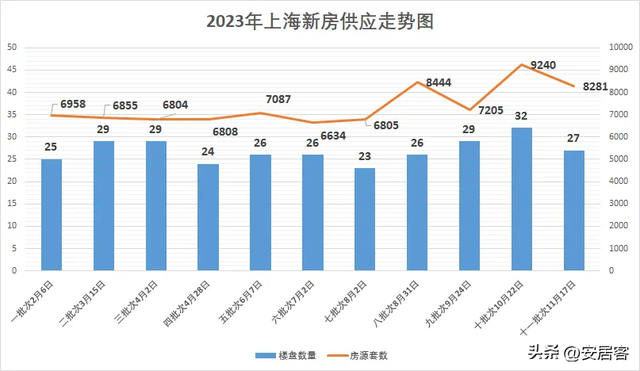 热点城市聚焦：上海11批次新房官方名单来了，都有哪些优质好盘？