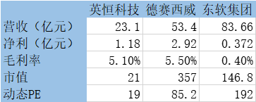 英恒科技2天涨75%，是妖股还是牛股？