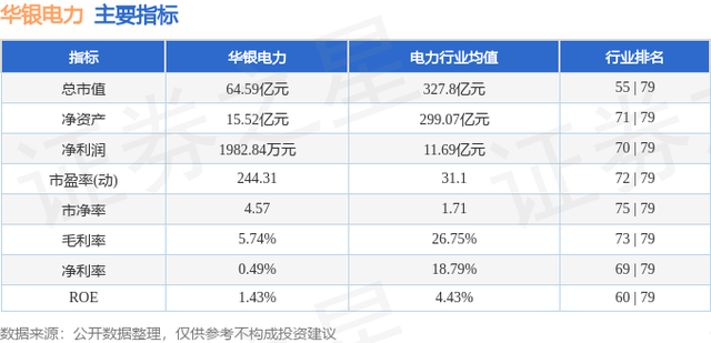 华银电力（600744）10月24日主力资金净卖出155.43万元