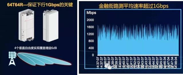 5G基站到底长啥样，看图就懂了