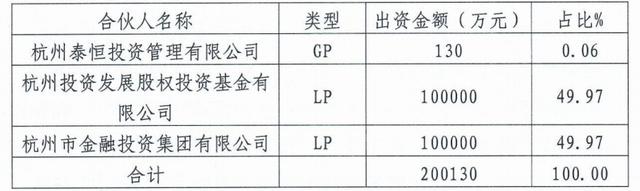 杭州国投运营：无偿划出子公司资产至杭金投集团