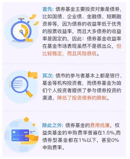 小白指南丨基金入门必修课系列：债基知识点