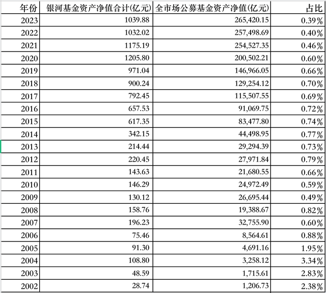 8年换了6任总经理，老将离职、产品清盘，银河基金怎么了？