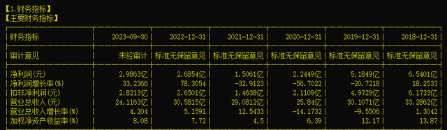 PCB之依顿电子（603328）