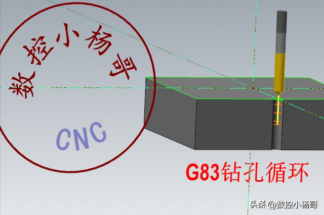 CNC数控加工中G81、G83、G73分别适用于什么钻孔类型吗？