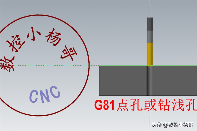 CNC数控加工中G81、G83、G73分别适用于什么钻孔类型吗？