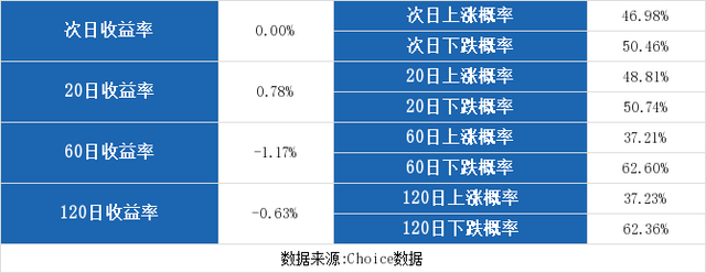 （1-6）浙商中拓连续三日收于年线之上，前次最大涨幅3.04%