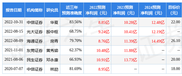 天风证券：给予许继电气买入评级，目标价位33.14元