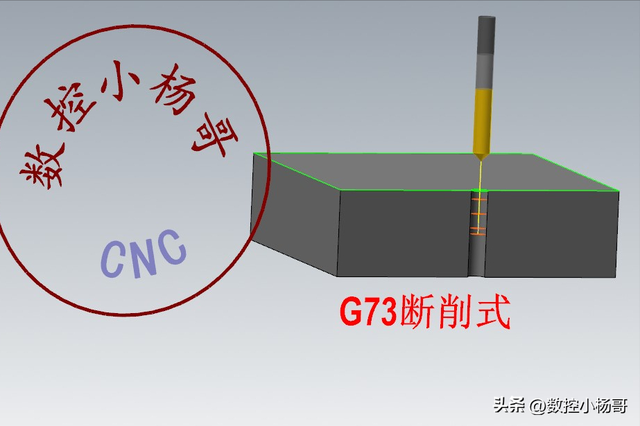 CNC数控加工中G81、G83、G73分别适用于什么钻孔类型吗？