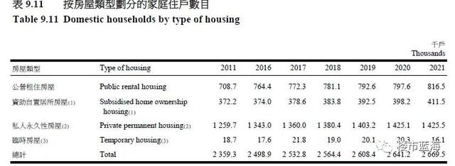 香港地产业发展如何？房产财富的逻辑有哪些？