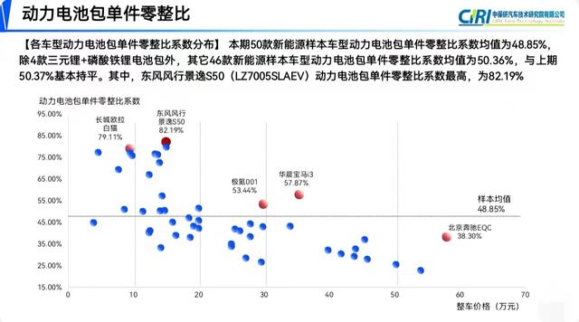 近八成常用配件涨价！最新汽车零整比数据出炉