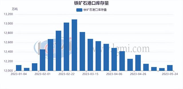 普氏指数年内首次跌破100美元！后续将如何运行？