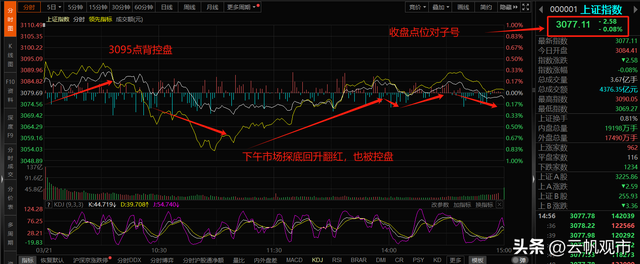 A股：刚刚，突发一条信息！大盘收在3077.11释放了什么信号？