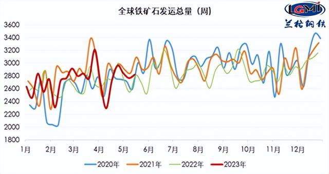 普氏指数年内首次跌破100美元！后续将如何运行？