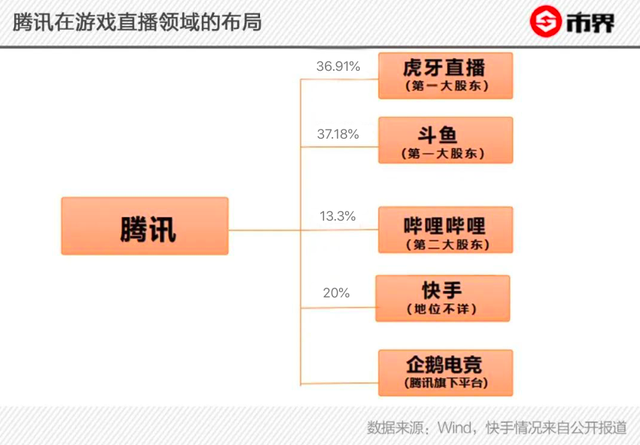 腾讯虎口拔牙：李学凌曾称腾讯没梦想，虎牙市值降至30多亿美元