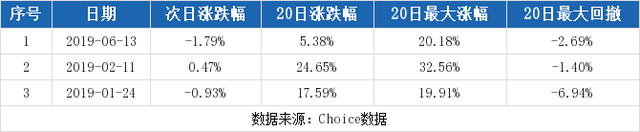 （8-29）申华控股连续三日收于年线之上