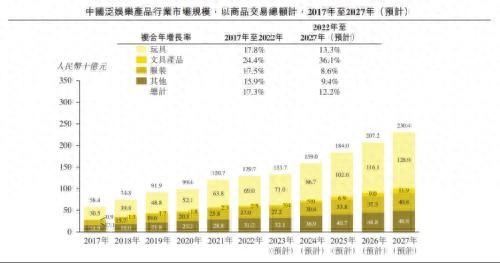 一年卖了40亿，奥特曼送卡牌大王上市