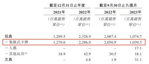 一年卖了40亿，奥特曼送卡牌大王上市