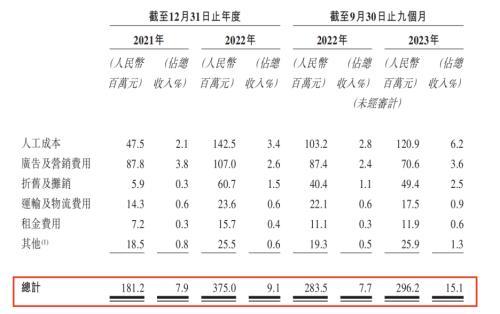 一年卖了40亿，奥特曼送卡牌大王上市