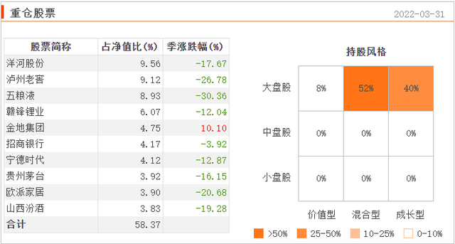 讨论热度和业绩表现较好的10只消费主题基金测评