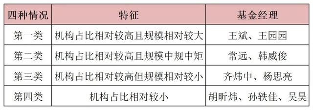 讨论热度和业绩表现较好的10只消费主题基金测评